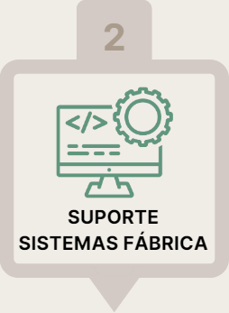 sistemas